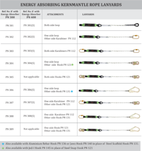 energy-absorbing-kernmantle-rope-lanyards-1