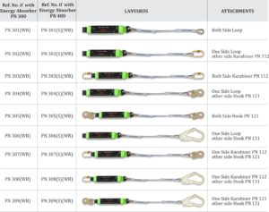 wire-rope-lanyards